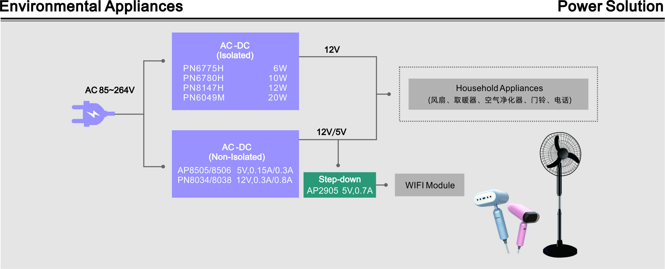 Wuxi Chipown Micro-electronics limited 